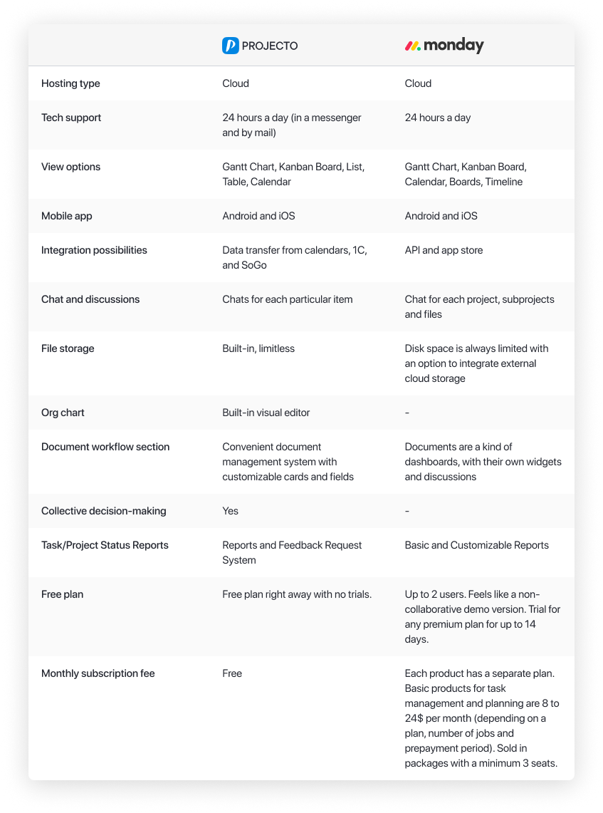 compare_projecto_and_monday